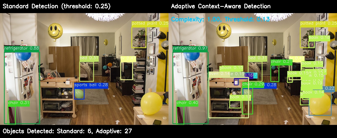 AdaptiVision complex scene detection comparison
